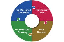Comprehensive Process